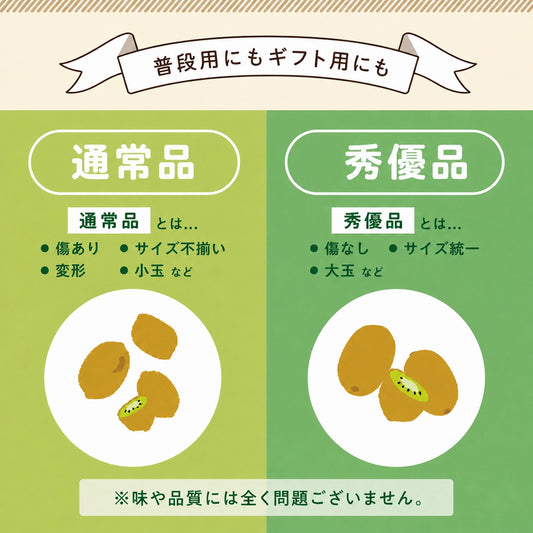 キウイフルーツ